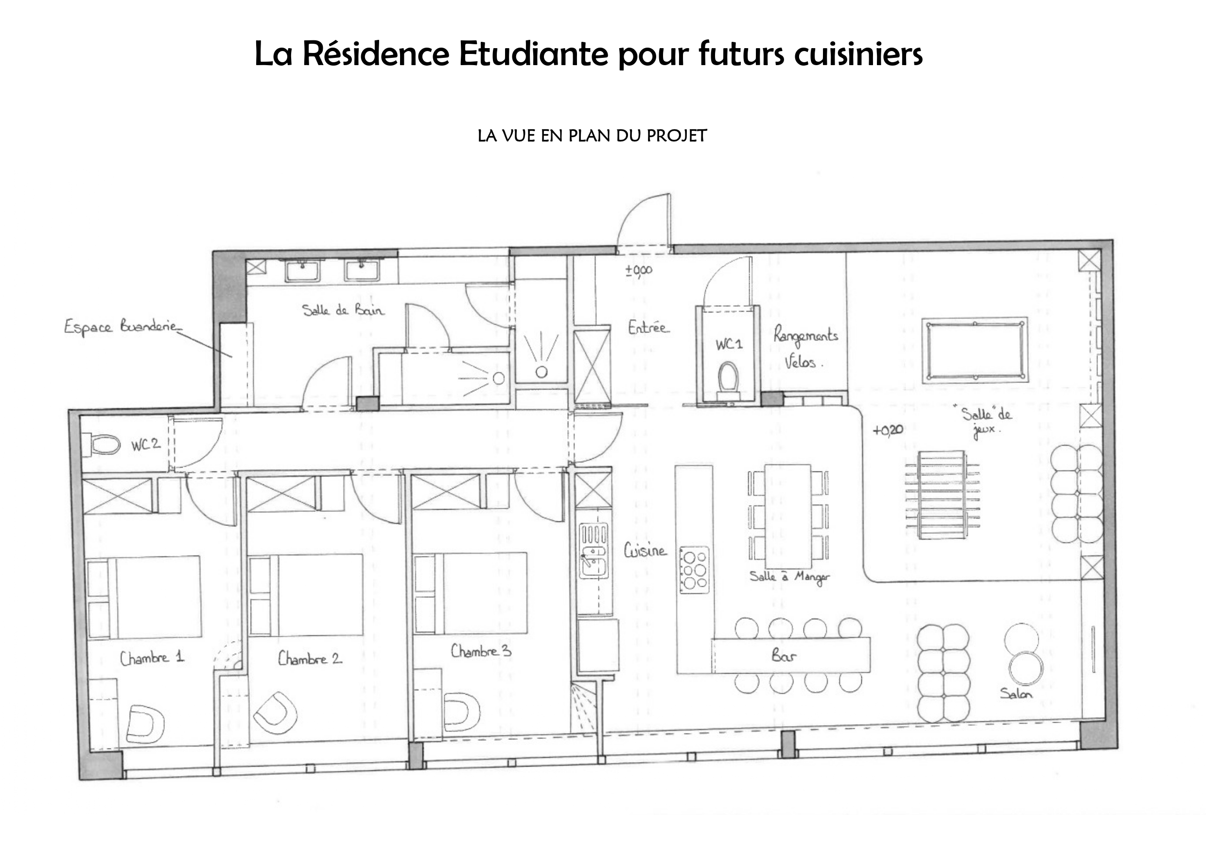 Projet La chambre Etudiante plan projet